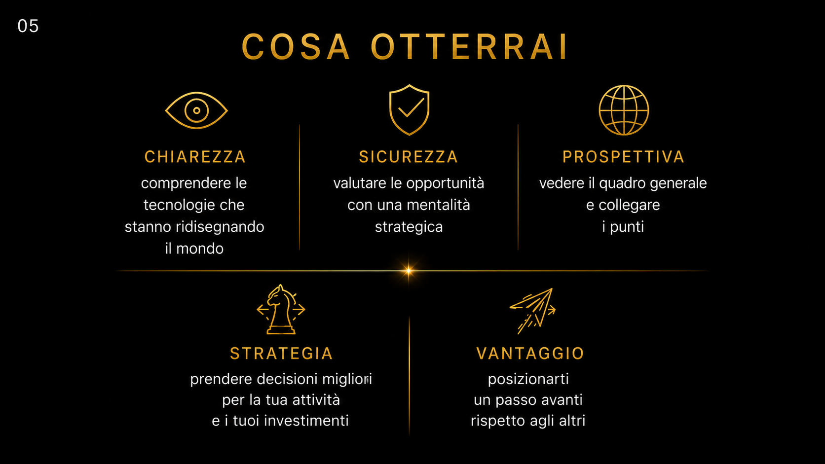 Cosa otterrai: Chiarezza, Sicurezza, Prospettiva, Strategia, Vantaggio