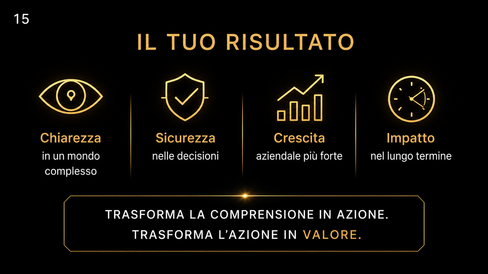 Il risultato per te: chiarezza, decisioni sicure, un'attività più solida, un impatto a lungo termine.