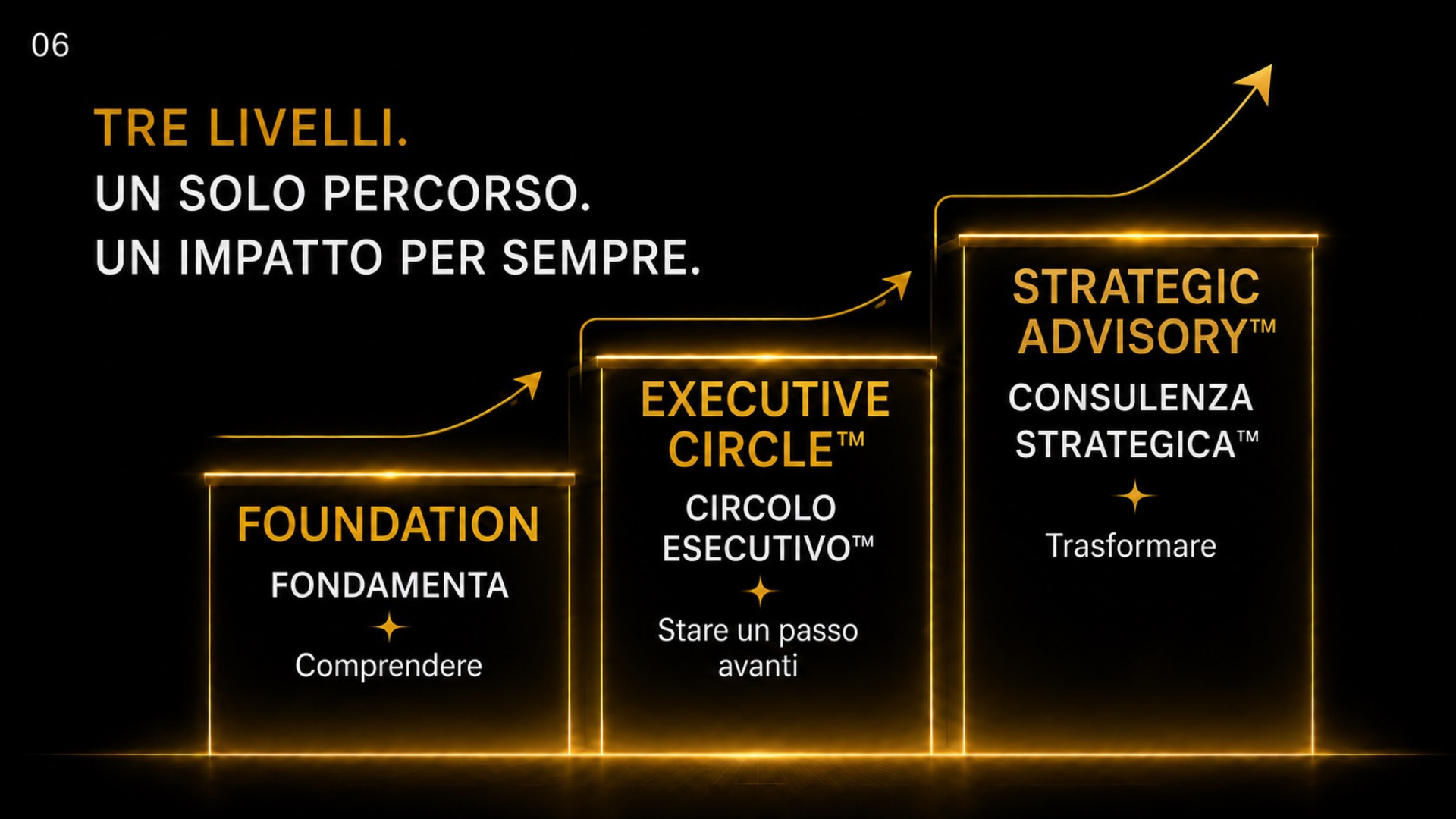 Tre livelli. Un Unico Percorso. Un impatto che dura tutta la vita. Foundation, Executive Circle, Strategic Advisory